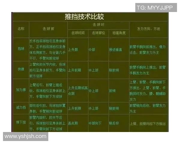 乒乓球比赛权威实力榜单发布经验与技巧全面解析