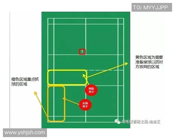 杭州羽毛球队配合表现的数据分析与战术研究探讨 杭州羽毛球队配合表现的数据分析与战术研究探讨