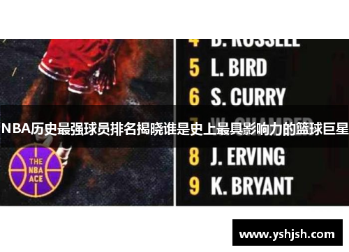 NBA历史最强球员排名揭晓谁是史上最具影响力的篮球巨星